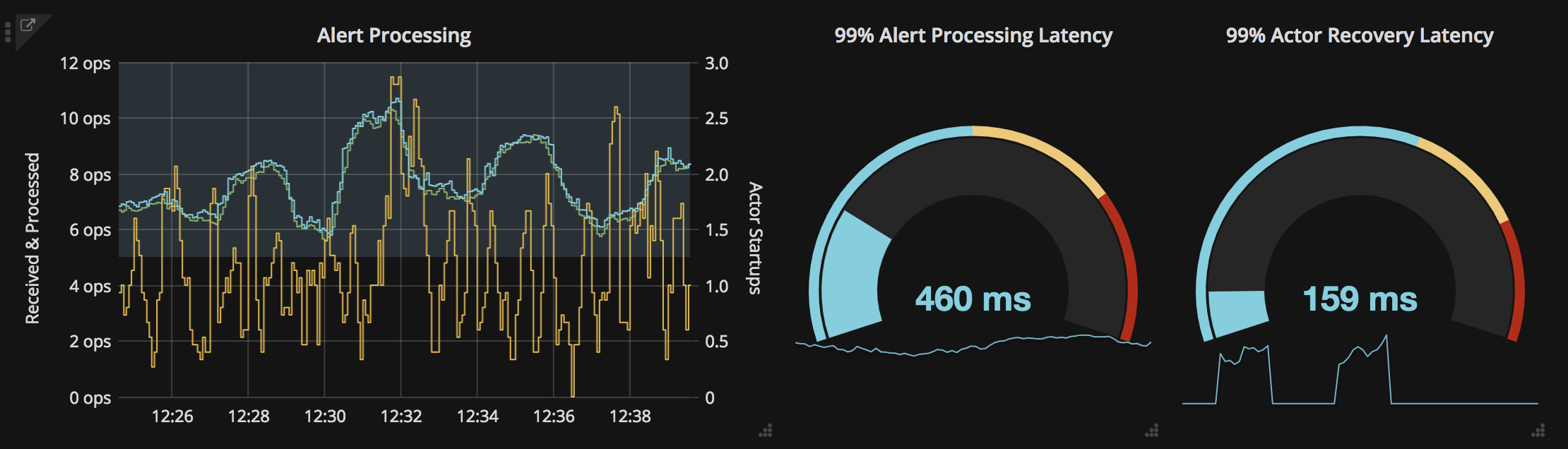 Grafana Timeline Chart