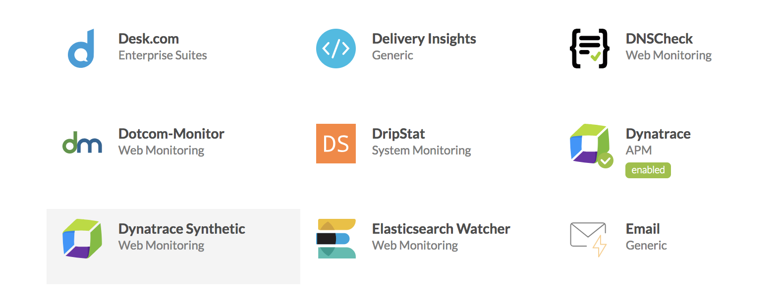 Dynatrace Synthetic Monitoring Integration Guide VictorOps