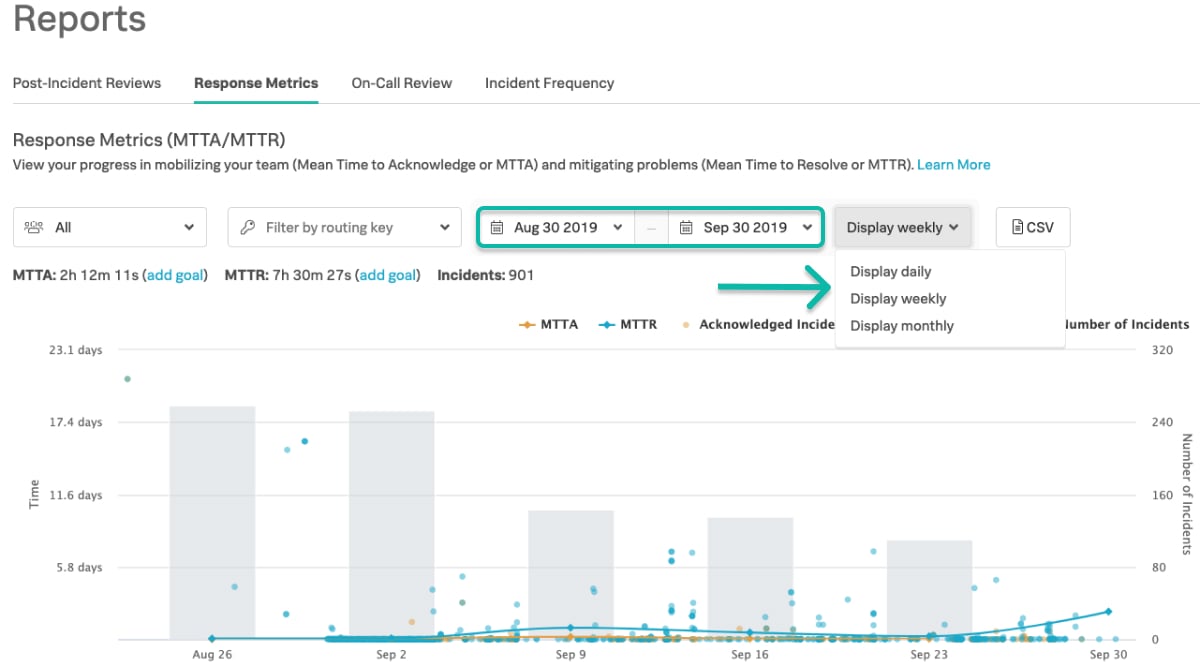 Performance Report (MTTA & MTTR) | VictorOps Knowledge Base